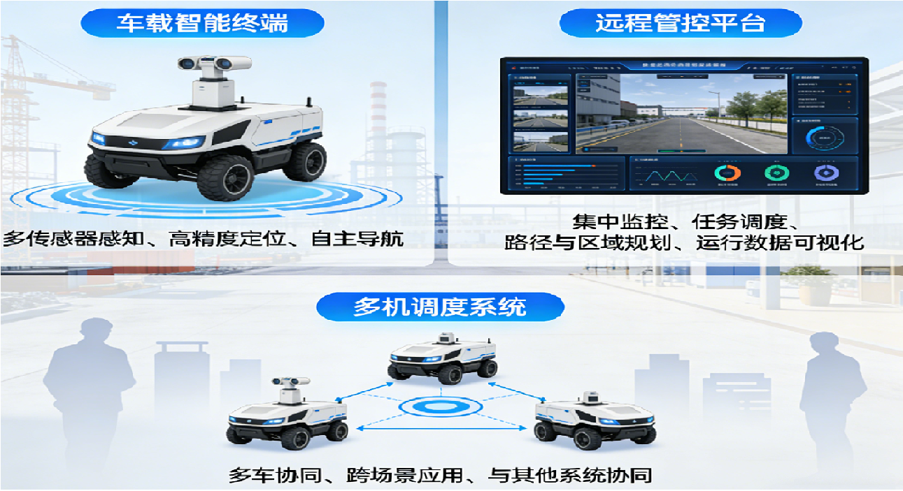 智能无人车作业系统